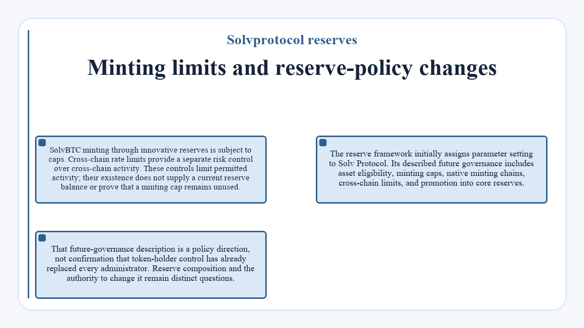 Graphic: Minting limits and reserve-policy changes (Solvprotocol reserves)