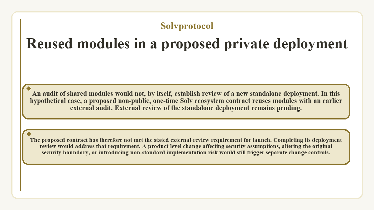 Diagram: Solvprotocol: Reused modules in a proposed private deployment